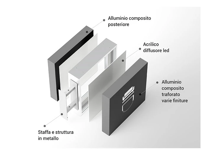 BoxLed Bifacciale composizione