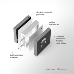 BoxLed bifacciale